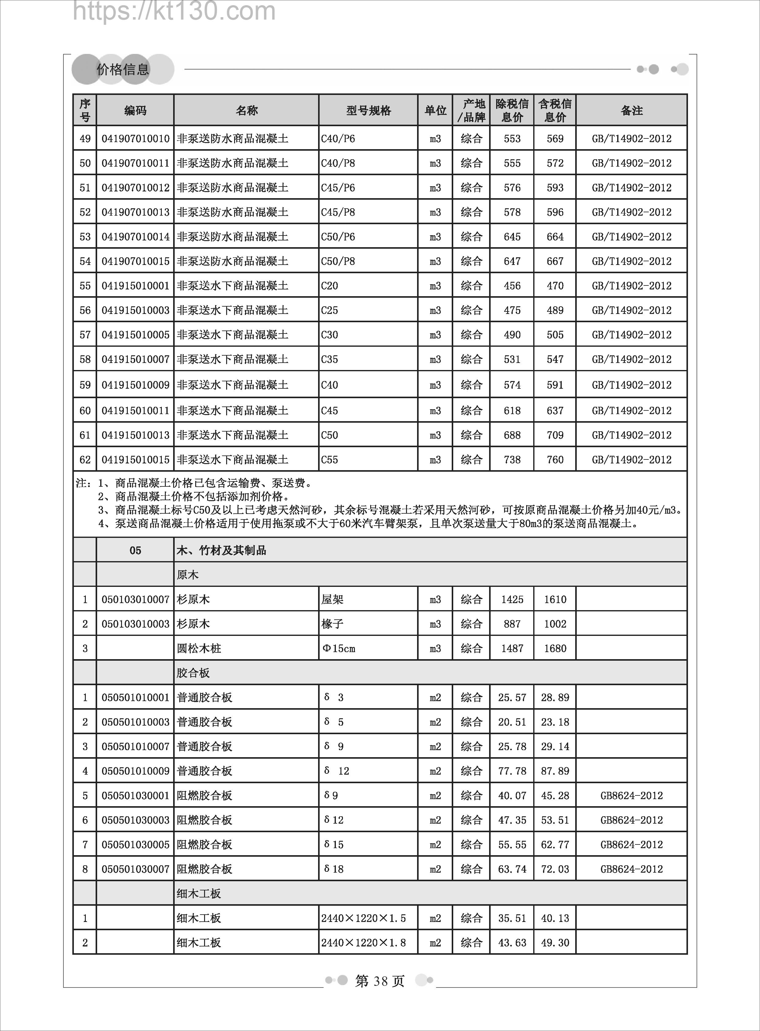 温州市2022年9月建筑材料价_木、竹材及其制品_54616